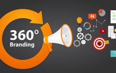 How Useful Is The 360 Degree Feature In Social Media Marketing?